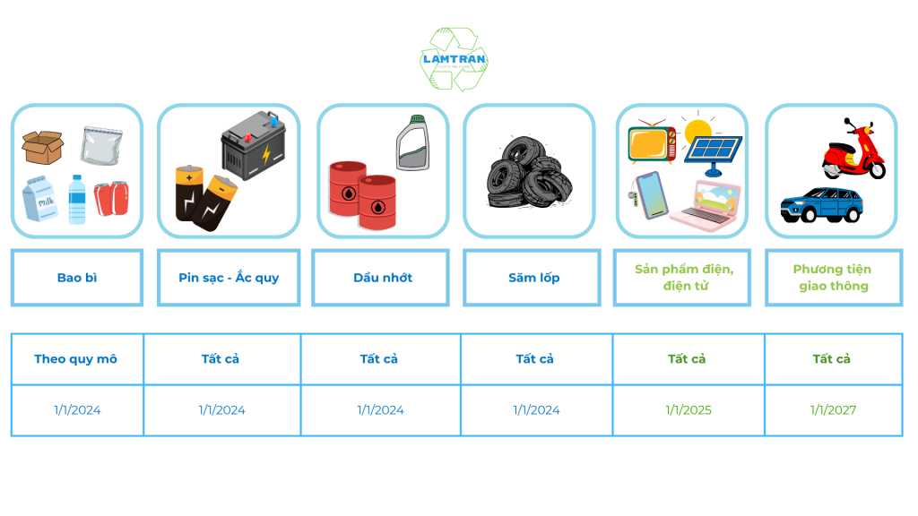 Đối tượng thực hiện EPR